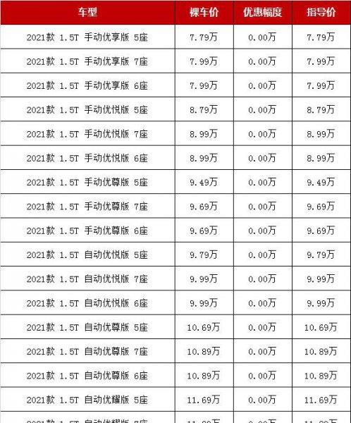 10万内7座SUV有哪些