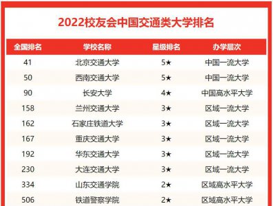 北京交通大学什么档次 我国的各大交通大学排行榜