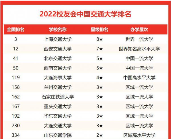 北京交通大学什么档次