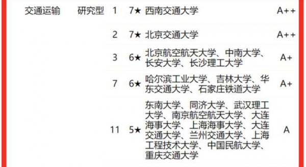 北京交通大学什么档次