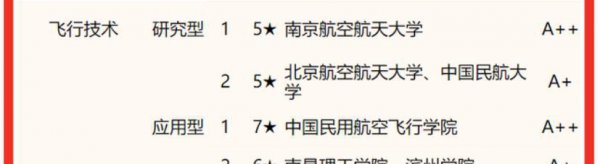 北京交通大学什么档次