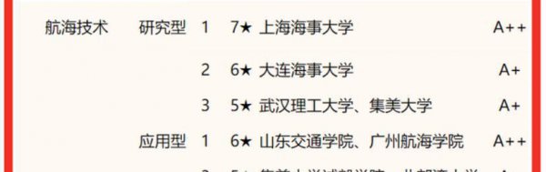 北京交通大学什么档次