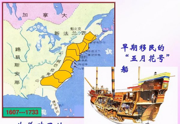 美国人的祖先是什么人