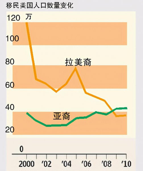 美国人的祖先是什么人