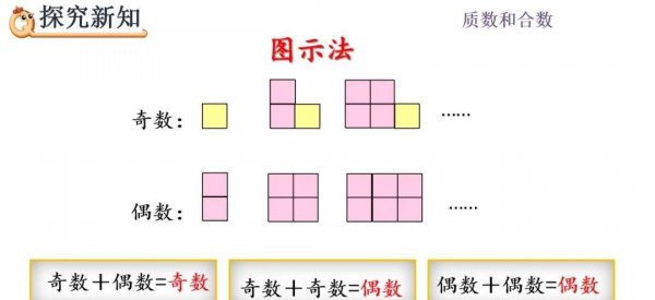 奇偶性加减乘除规律