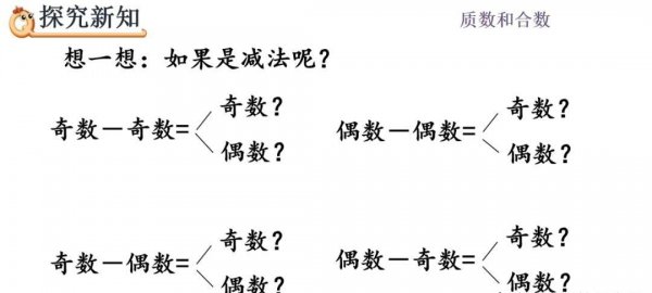 奇偶性加减乘除规律