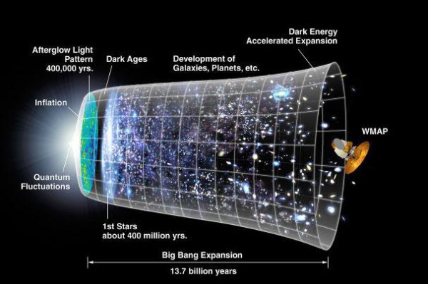 宇宙之外是什么