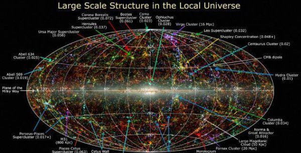 宇宙之外是什么