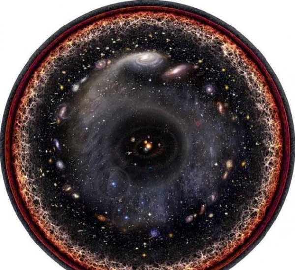 宇宙之外是什么