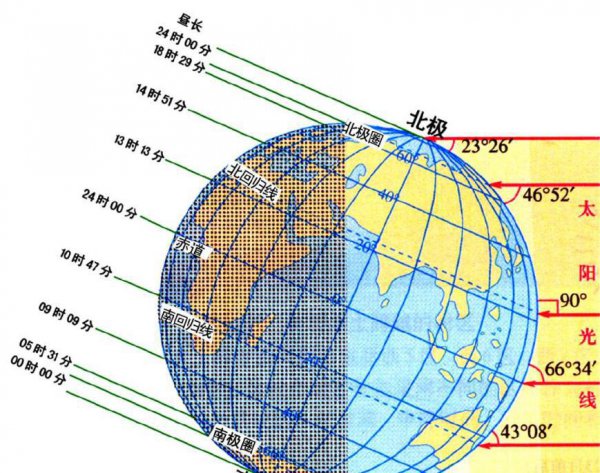 地球为什么是圆的