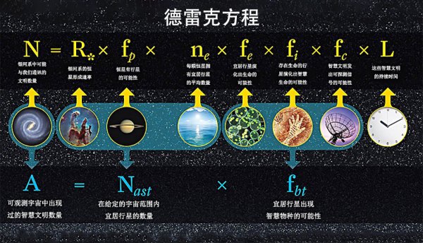 外星人怕人类吗科学解释