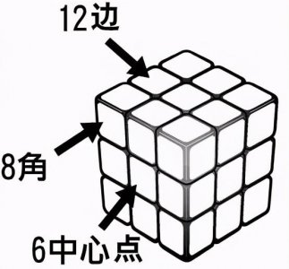 魔方的玩法技巧口诀六面 六面魔方还原步骤的图解