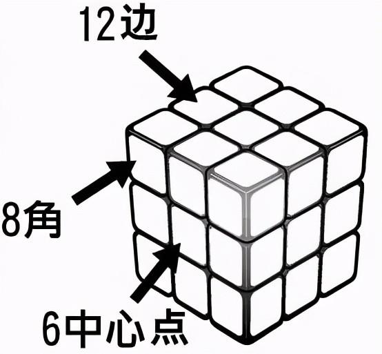 魔方的玩法技巧口诀六面