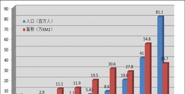 普鲁士是哪个国家
