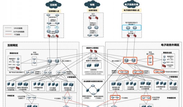 交换机和路由器的区别