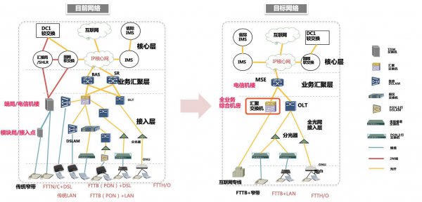 交换机和路由器的区别