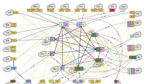 交换机和路由器的区别