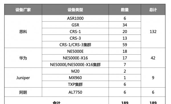 交换机和路由器的区别