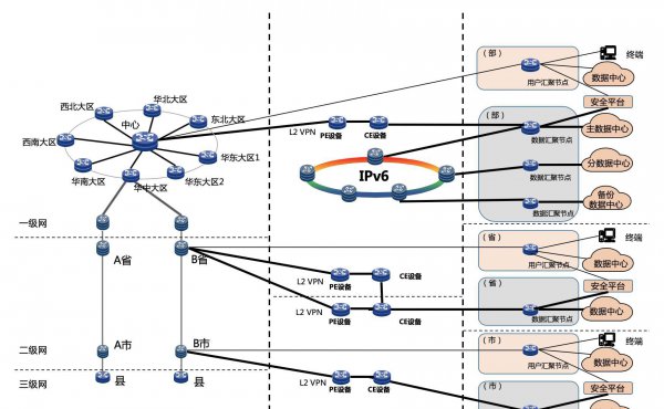 交换机和路由器的区别