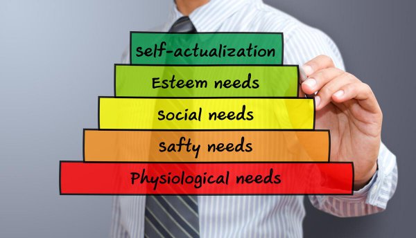 马斯洛需求的五个层次