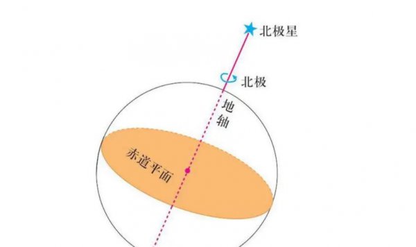 世界上最大的沙漠