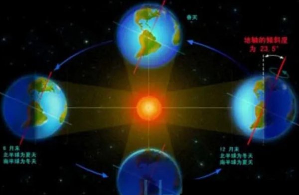 世界上最大的沙漠