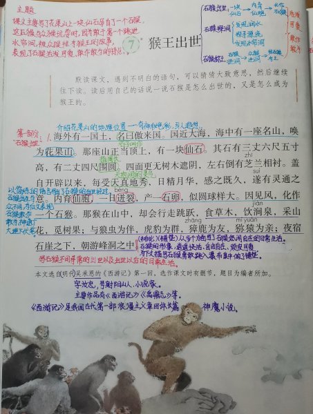 猴王出世主要内容