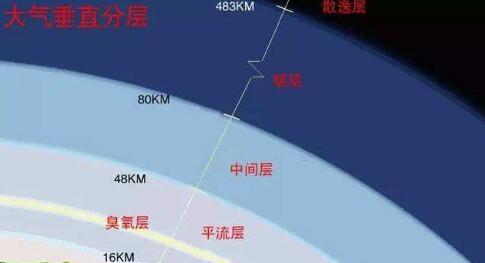 地球上的水会增加或减少吗