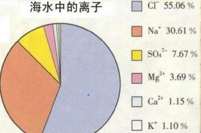 为什么海水是咸的湖水是淡的 淡水汇入后海水怎么还是咸