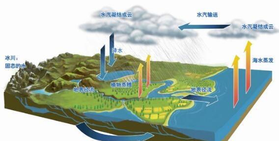 为什么海水是咸的湖水是淡的