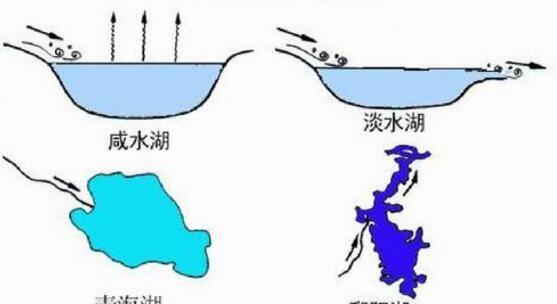 为什么海水是咸的湖水是淡的