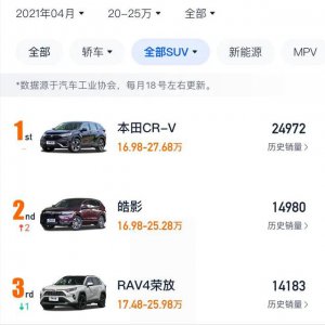 25万落地最具性价比车Suv 25万左右哪款性价比高