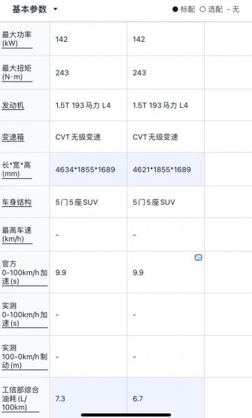 25万落地最具性价比车Suv
