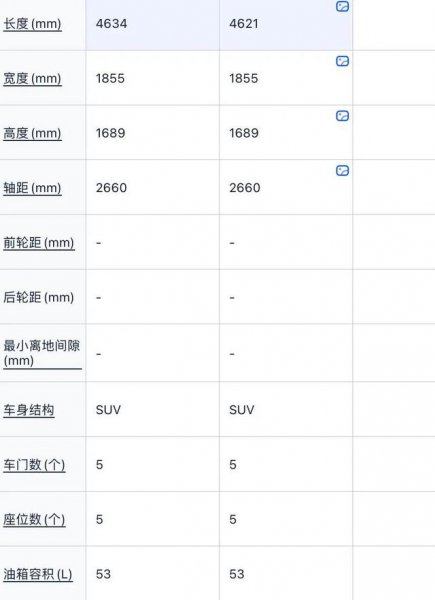 25万落地最具性价比车Suv