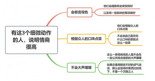饭桌上女生的高情商表现