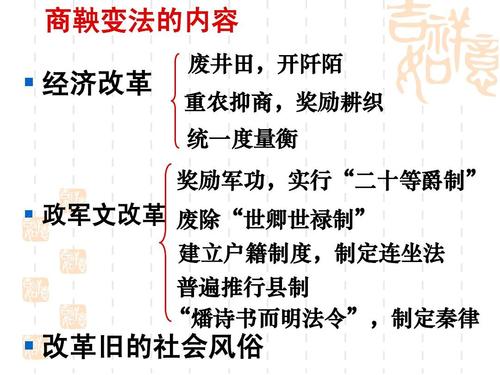 商鞅变法的目的是什么