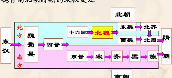 魏晋时期的女子开放