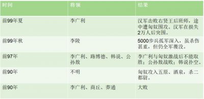 唐太宗pk汉武帝一辈子都在打仗 喜欢打仗但宗谁更有作为