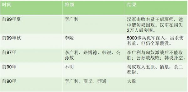 唐太宗pk汉武帝一辈子都在打仗