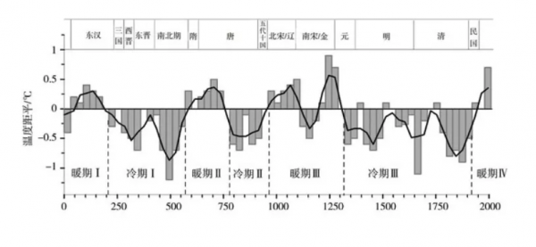 古代吐蕃是哪个民族的祖先