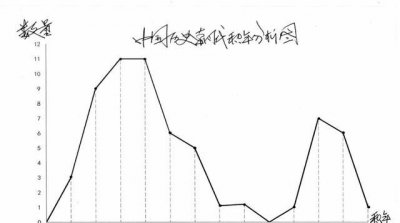 隋炀帝不打高句丽会灭亡吗 如果杨广不征高句丽会如何