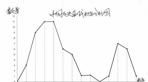 隋炀帝不打高句丽会灭亡吗