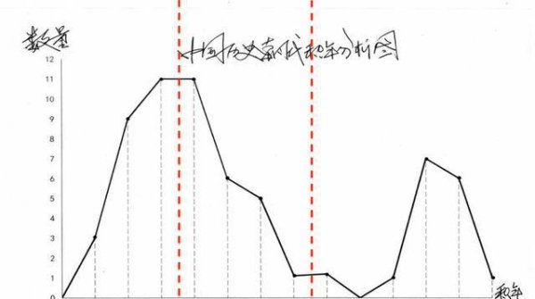 隋炀帝不打高句丽会灭亡吗