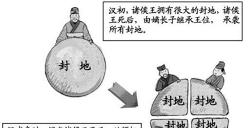 汉武帝实行的推恩令是什么意思
