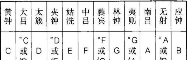 古代为何规定一斤为十六两