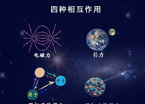 世界由微小粒子构成