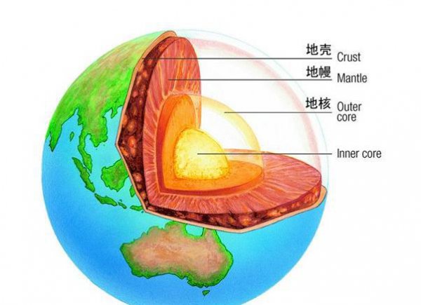 地球内部的热量是怎么产生的