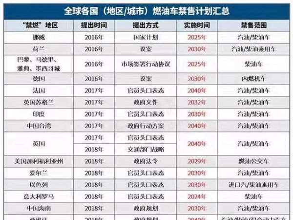 电动汽车真的是新能源吗