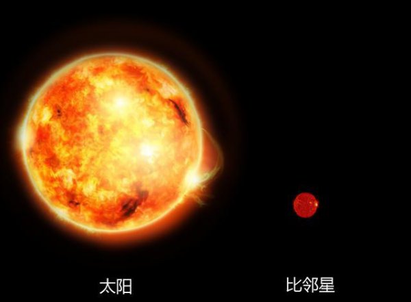 盾牌座UY放在比邻星会怎样