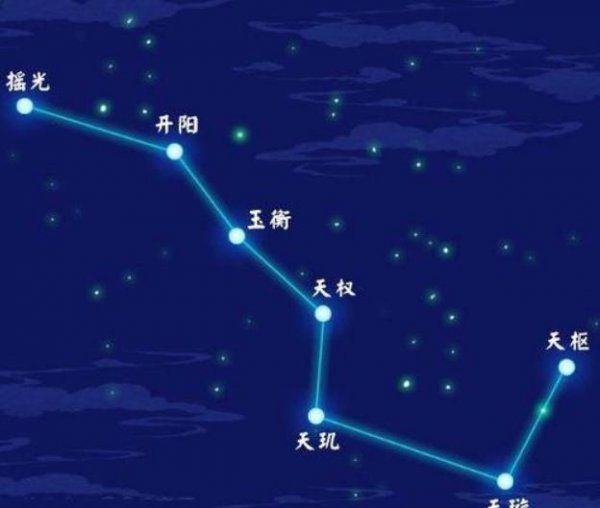 为何有北斗星没有南斗星